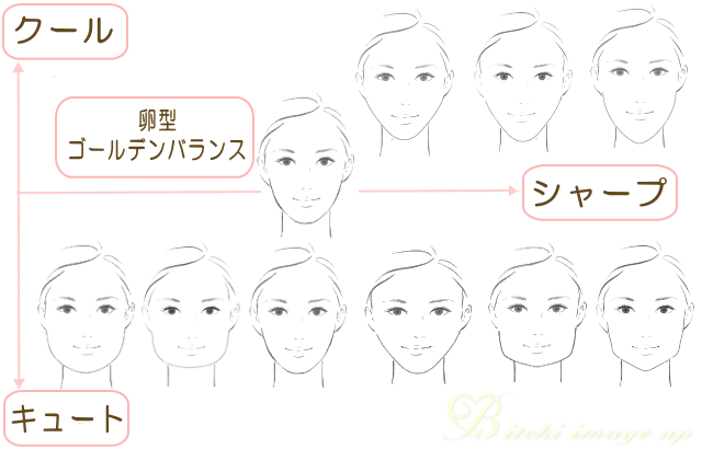 顔型の種類と印象